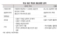 전도유망 통신株, 대선 공약에 급제동