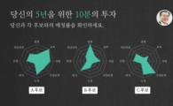 나와 딱 맞는 대통령 누구?…공약 매칭 서비스 '누드대통령' 인기