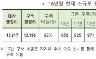 농어촌 1300개마을에 신규 광대역망 구축한다