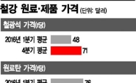 "철강價 내려라" 압박에 포스코·현대제철 난감  