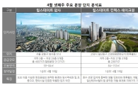 이번주 4곳서 1791가구 청약…장미대선 앞두고 분양 숨고르기
