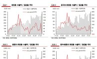 "K-뷰티, 중화권 수출 증가 속도 둔화"