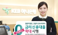 [포토]KEB하나은행, '제로 금리 신용대출' 확대 시행 