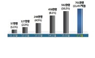 [통신비인하] 알뜰폰 LTE정약제 수익 10%P 더 늘어난다 