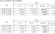 포스코, 1분기 영업익 1.3조…非철강 실적도 개선 