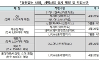 '동전없는 사회' 20일 시작…"편의점서 선불카드에 잔돈 적립"