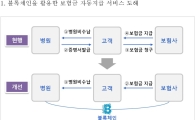교보생명, 블록체인 시범사업자 선정…실손 등 소액 자동 지급