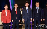 洪 "개성공단 확장, 北 청년 일자리 대책" vs 文 "경제원리 모르나"
