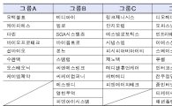 25, 26일 코넥스 신규상장법인 맞춤형 IR 개최
