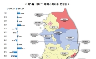 강남 재건축의 힘…전국 아파트 매매가 0.02%↑, 상승폭 확대