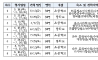 '제4회 청소년 항공교실' 오는 24일부터 모집