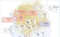 아경 오늘(22일)의 날씨와 미세먼지 (오후)