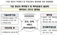 기보, 특허정보 인터넷 플랫폼 구축 협의체 구성