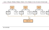 [롯데 지배구조 개편②]인적분할  최대 수혜주는 '롯데쇼핑' 