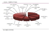 [롯데 지배구조 개편③]호텔롯데 상장…한일롯데 연결고리 단절 주력