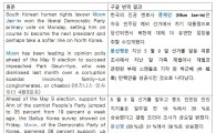 '문재인'을 '문선명'으로 해석하는 구글 번역