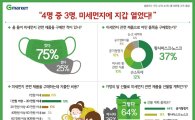 "아버님댁에 공기청정기 놔드려야겠어요"…G마켓서 미세먼지 관련품 매출 '껑충' 