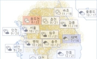 아경 오늘(26일)의 날씨와 미세먼지 (오전)