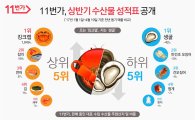 온라인으로 들어온 수산시장…킹크랩·참치·연어 잘 팔린다 