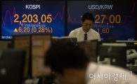 [포토]코스피지수, 장중 2200선 돌파