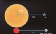 [과학을 읽다]韓 연구팀이 찾은 '외계행성'…그곳엔?
