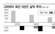 [단독]'라그나로크' 그라비티, '나스닥→코스닥' 이전 상장 추진