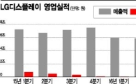 LGD 분기 영업익 첫 1兆, 작년의 25배 대박 비결은 