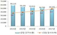 문체부, 2017년 도서관 예산 1조 원 도입