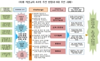 "4차산업 시대엔 진로·직업교육 강화해야"
