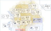 아경 오늘(26일)의 날씨와 미세먼지 (오후)