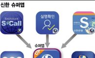 신한은행, 모바일 '슈퍼앱' 만든다…상반기 내 통합 목표