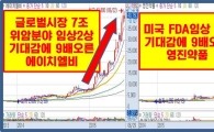 원금회복이 급하다면, 불가 2천원대 바이오 종목 하나만 봐라!