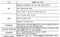 [대한민국 집부자]서울 개별주택 공시가 5.18% 상승