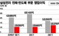 [삼성 어닝 서프라이즈] 삼성 반도체 영업익, 첫 6兆 시대 (종합)