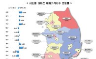 강남 매매·전세가 상승폭 축소…대선 앞두고 숨고르기?