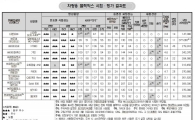 정작 사고났는데 녹화 안 된 블랙박스…어떤 제품 사야하나(종합)
