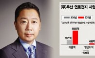 박정원 두산 회장 '연료전지 수직계열화' 가속  