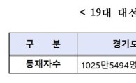 19대 대선 유권자수 총 4243만2413명 확정