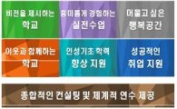 '매력적인 직업계고' 100개교 선정…50곳 추가선정