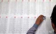 [포토]투표용지 인쇄, '확인, 확인 또 확인'