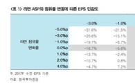 오늘부터 삼양라면 810원…"연내 국내 모든 라면 가격 오른다"