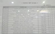 대선후보 '지지선언' 양극화…문재인 3회→60회 급증