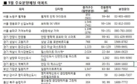 "대선만 끝나라"…3만2600가구 장미분양