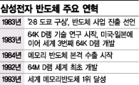 [삼성 반도체 1위 눈앞] 도쿄구상·D램대전…위기 때마다 투자 승부수