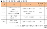 수도권 공공택지 분양대전, 내게 맞는 단지는 어디