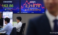 [포토]코스피 최고치 경신할까?