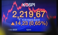 [포토]코스피 연중 최고치 경신
