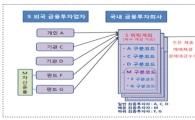 거래소, 개인투자자 '헤지전용계좌' 내달 도입