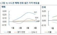 장미대선 앞두고 관망세…4월 서울 아파트값 상승폭 둔화