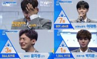 '프로듀스101 시즌2' 상위권 순위 지각변동, 부동의 1위 박지훈…윤지성 3위·이대휘 7위·장문복 14위
